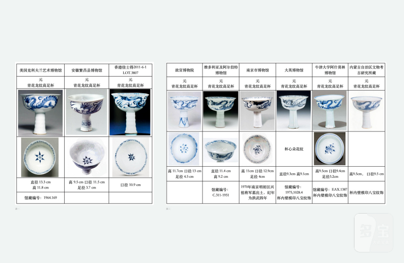 元 青花模印赶珠龙纹高足杯 - 图14